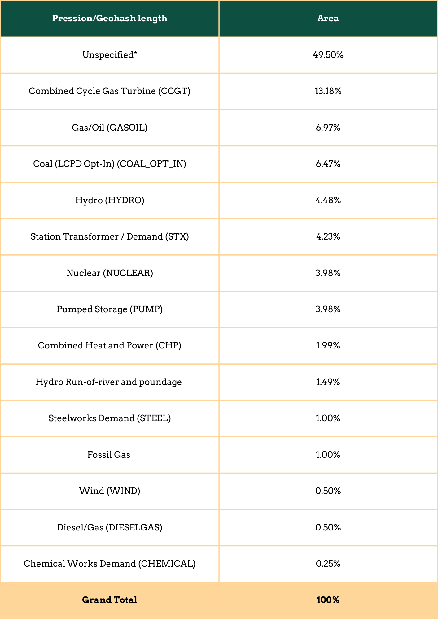 Different energy sources of energy