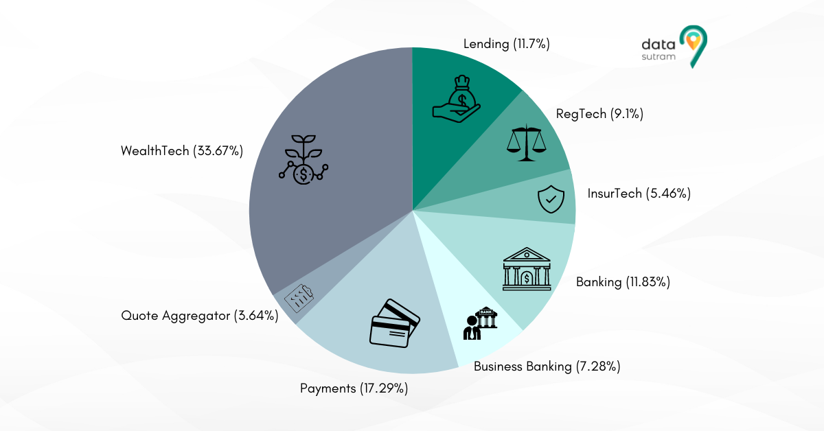 Fintech Subsector Split in UK