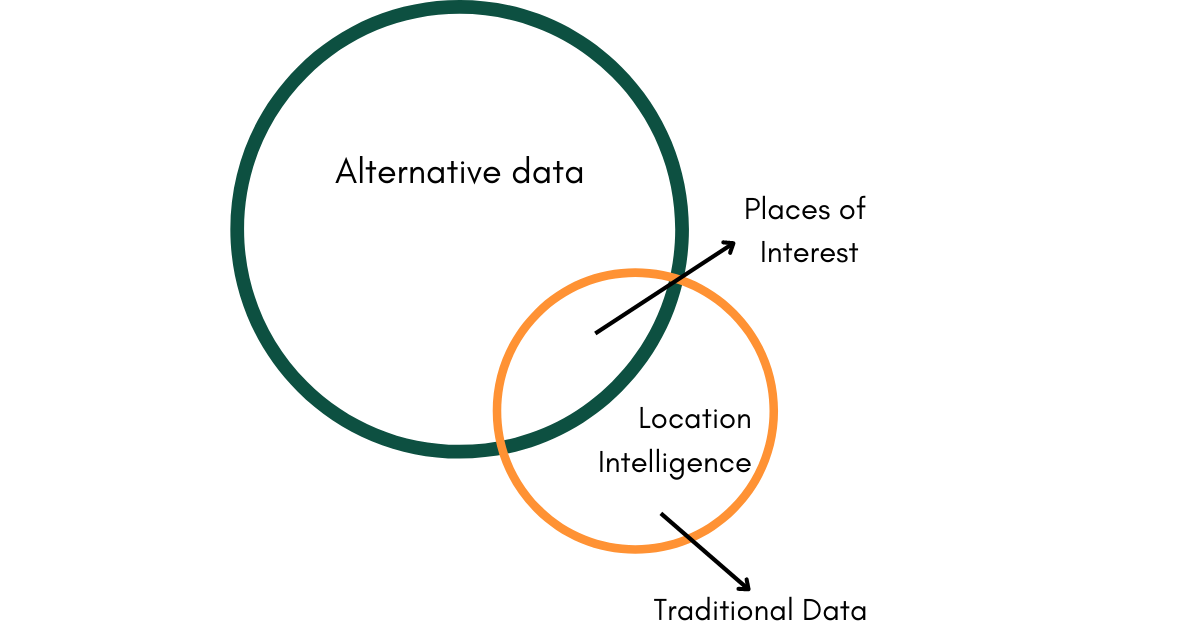 differences and similarities between location intelligence and alternative data