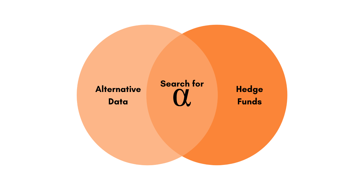 The Convergence of Alternative Data and Hedge Funds