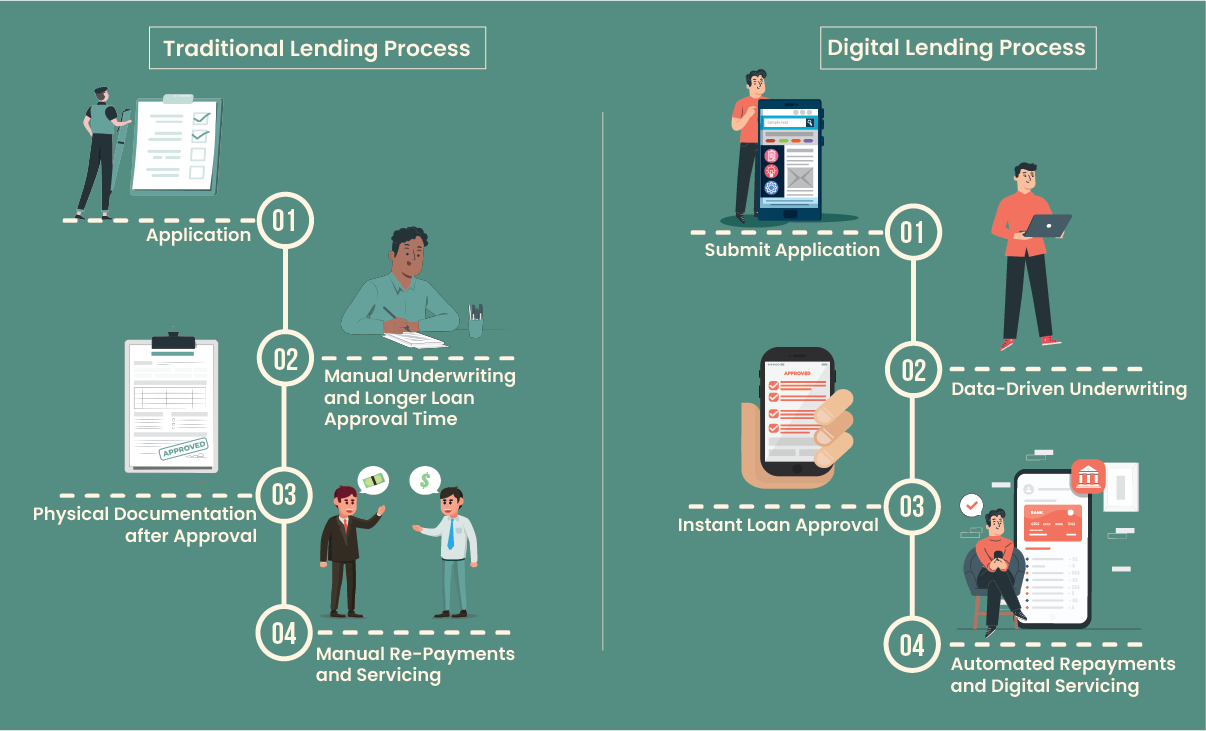The Digital Lending Convenience for MSMEs