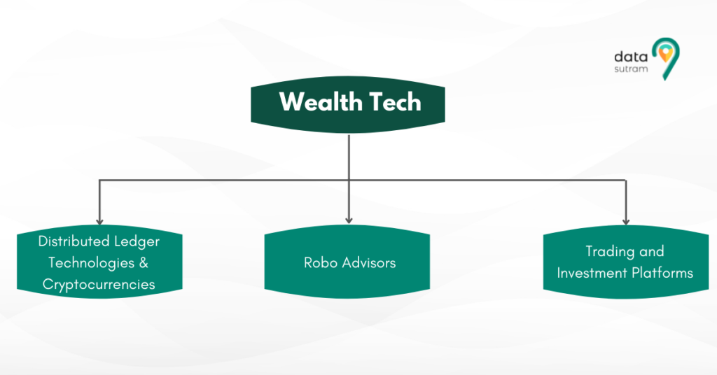 Data Sutram | The FinTech Panorama