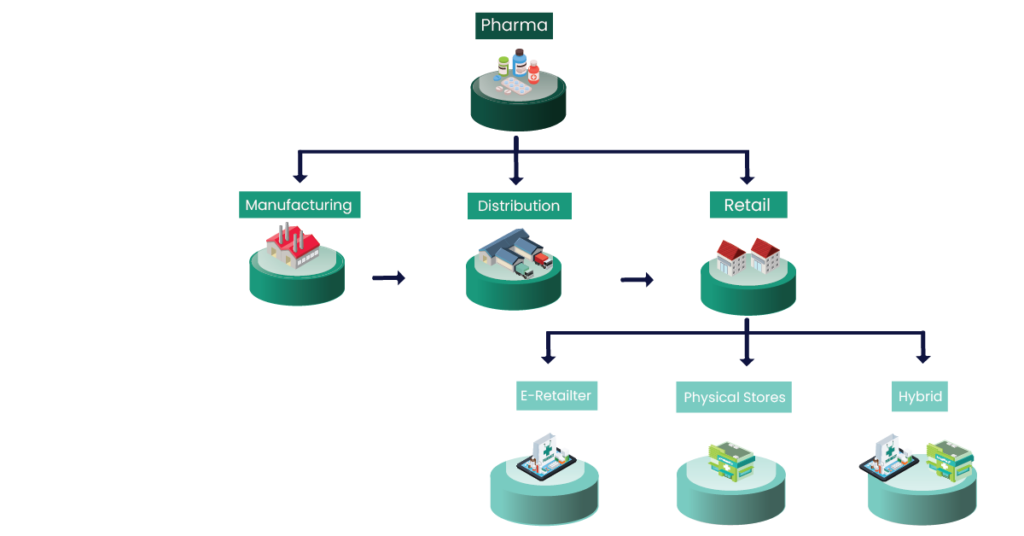 Data Sutram Unveiling Pharma A view into the pharmaceutical ecosystem