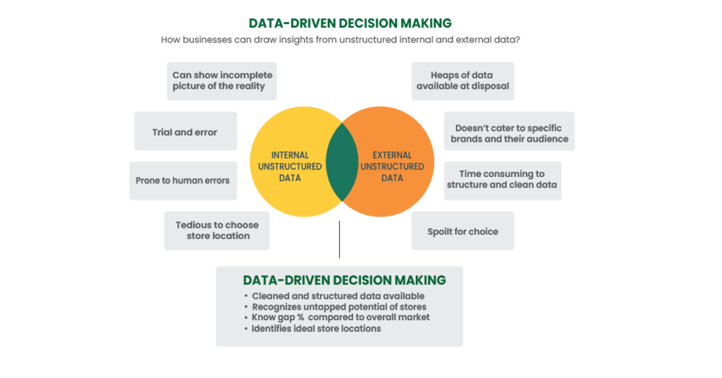 Data Sutram | Data-driven or intuition-driven decision-making, which is ...